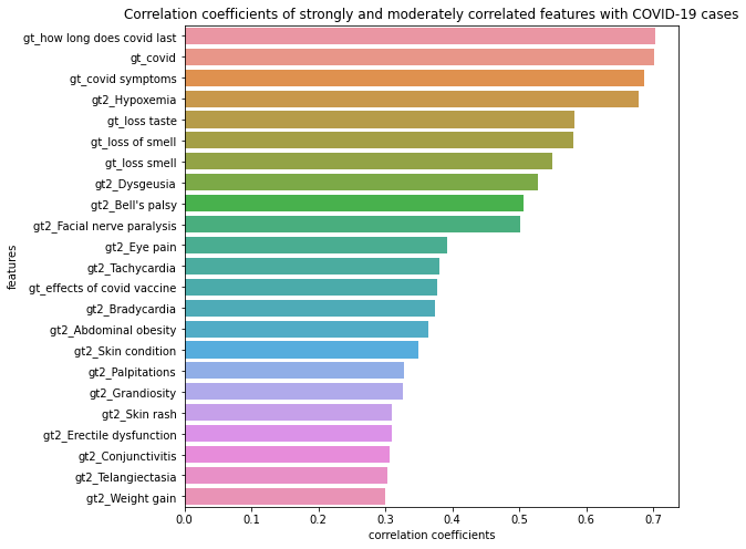 pcorr_strong_moderate