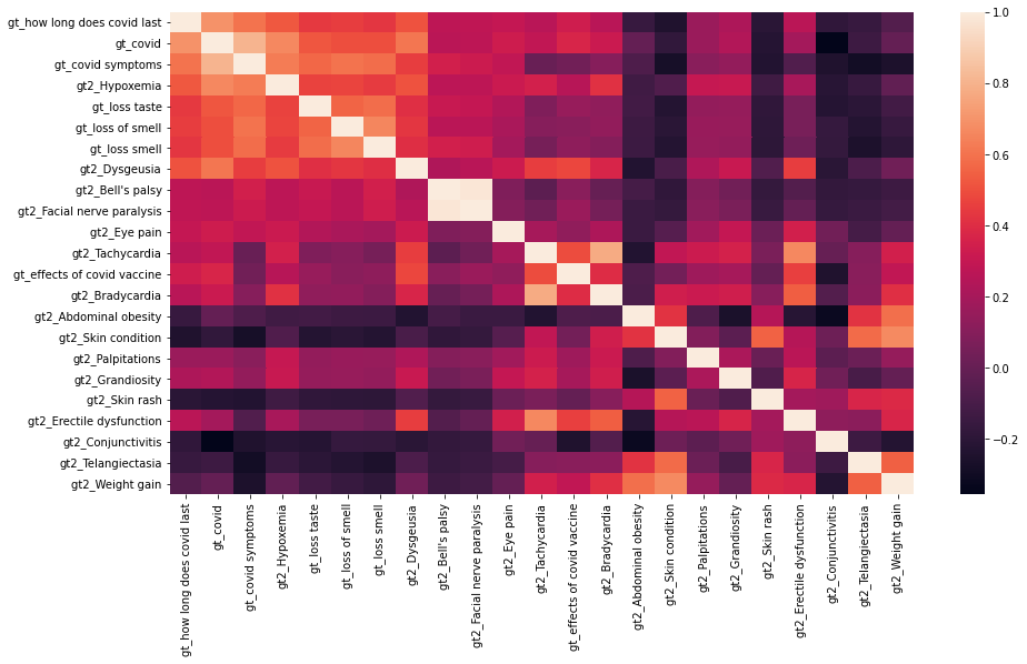 heatmap1