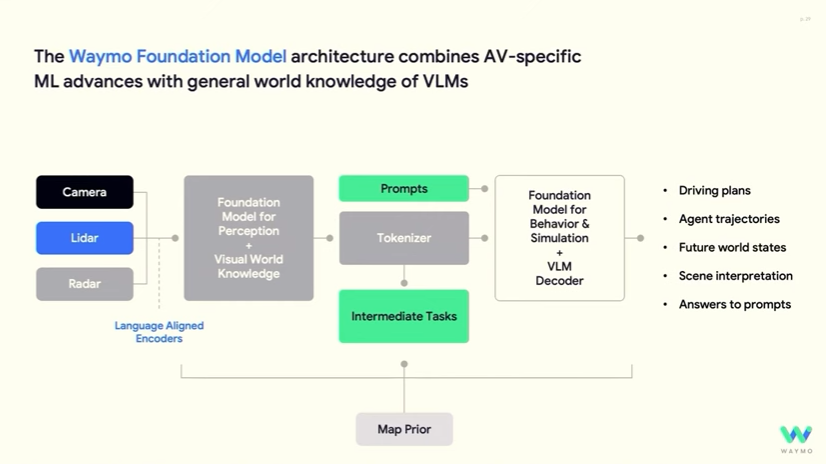 waymo_foundation_model
