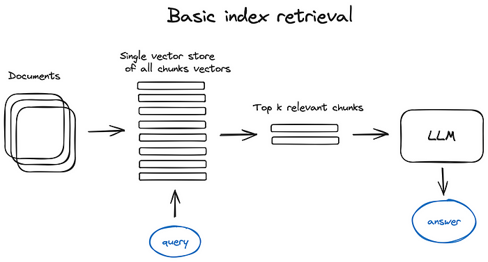 basic_index_retrieval
