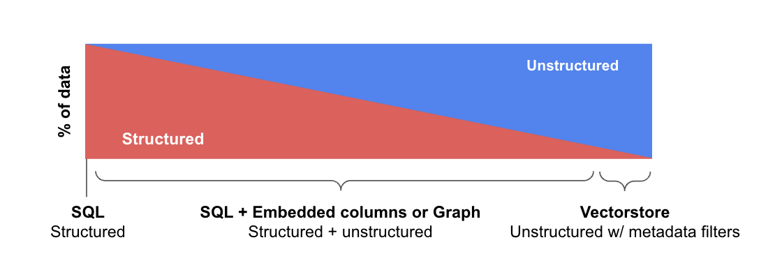 data_structure