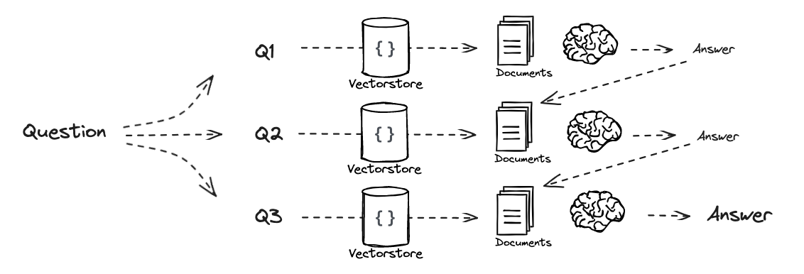 ircot3