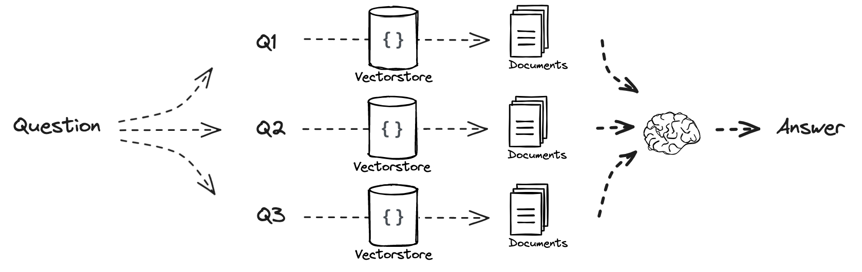 multiquery_retrieval
