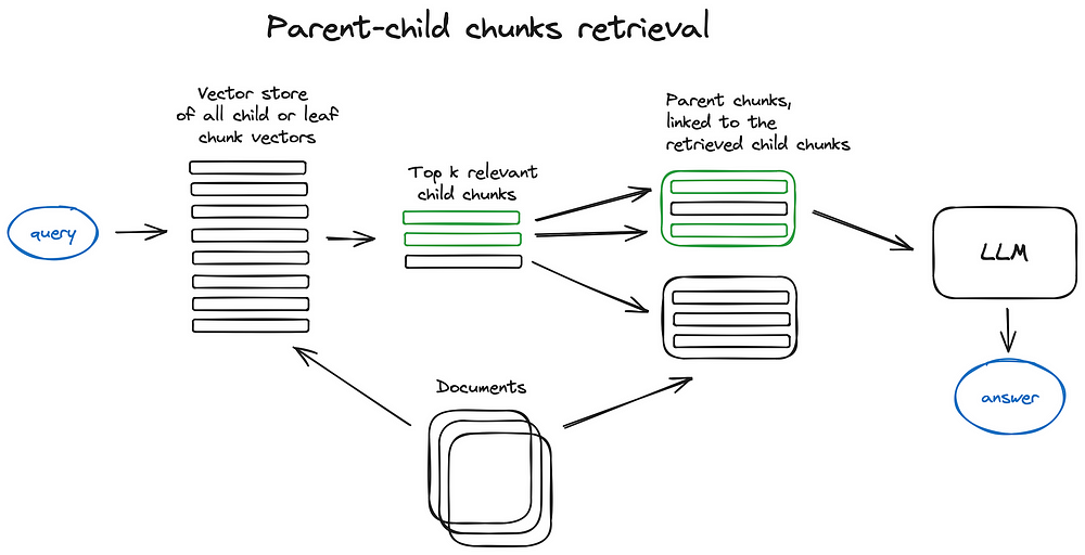 parent_retrieval
