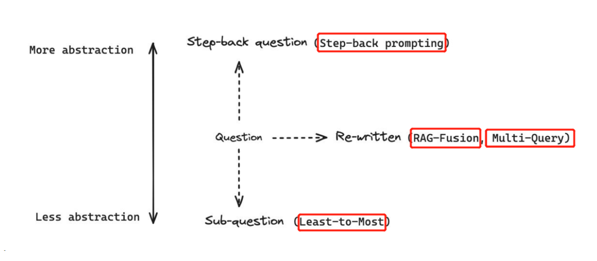 query_trans2