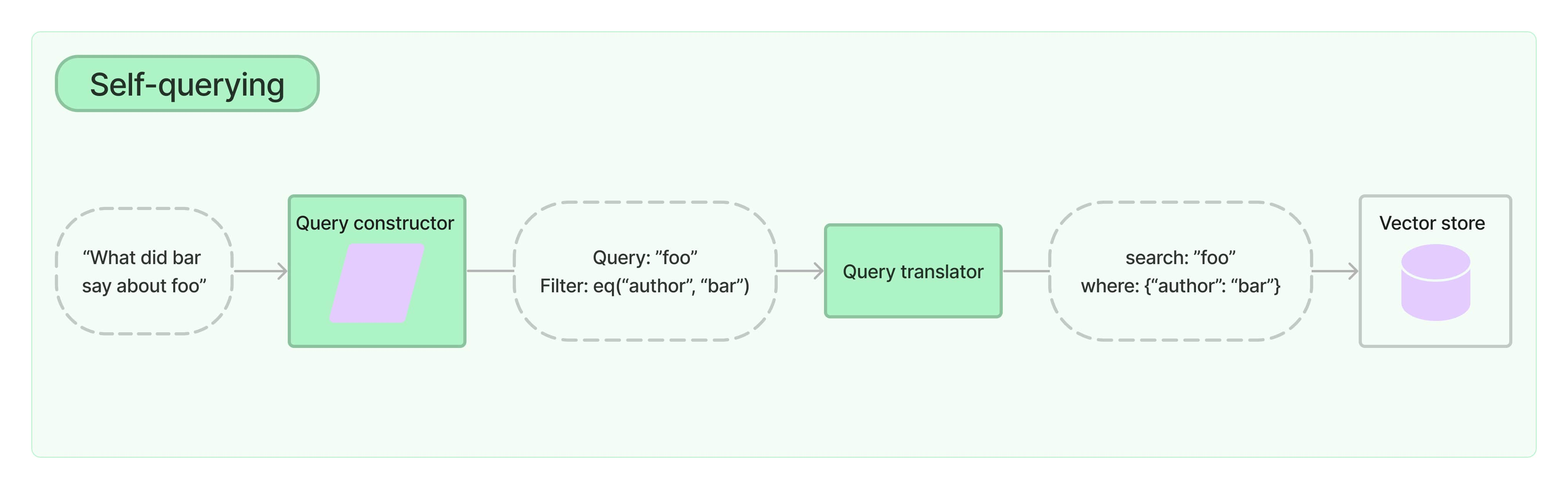 self_query.png