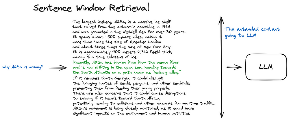 sent_window_retrieval