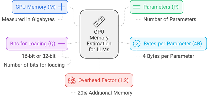 gpu_for_llm