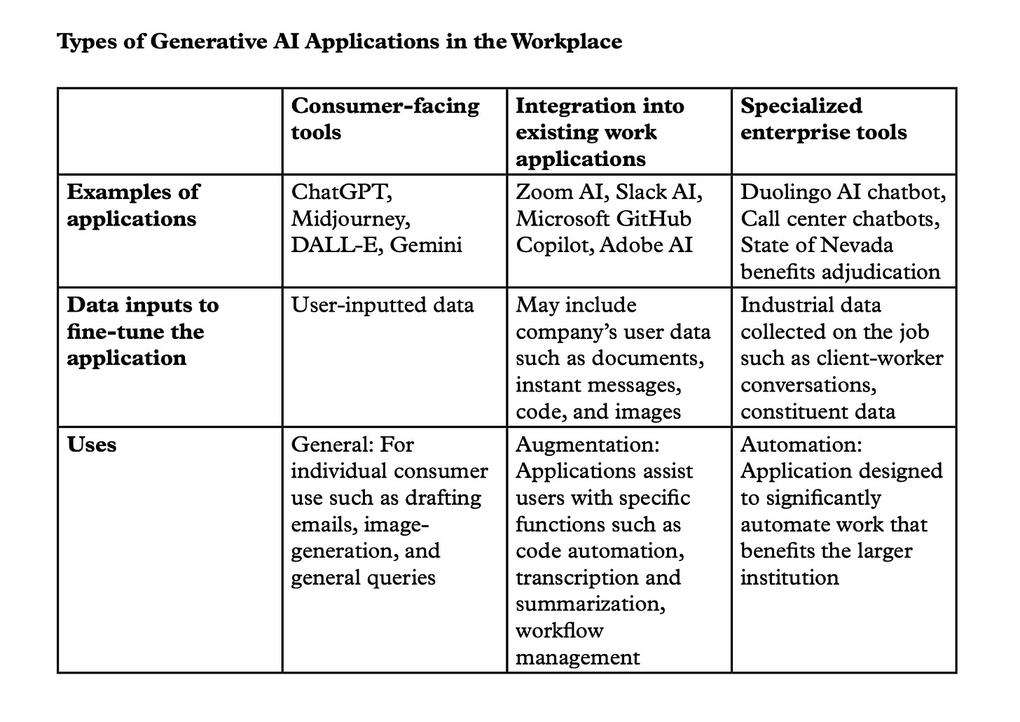 genai_impact_on_workers