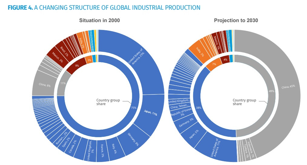 global_industrial_production