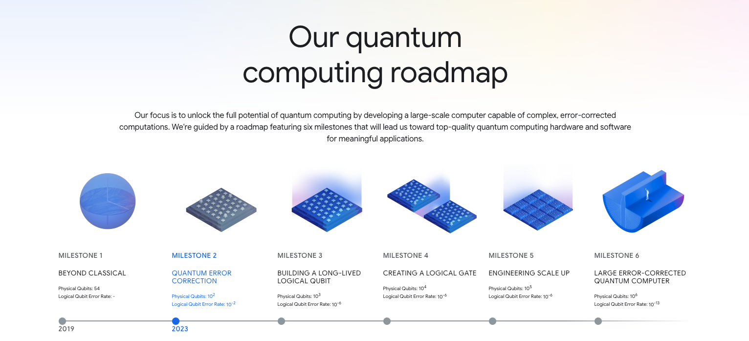 google_quantum_ai_roadmap