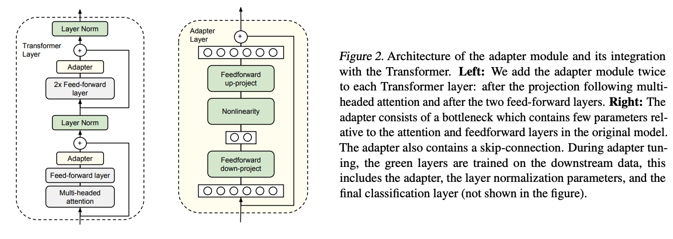 adapter_architecture