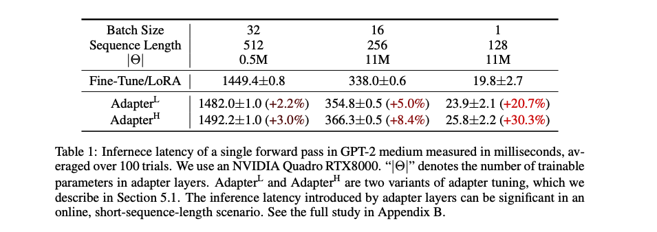adapter_experiment_results