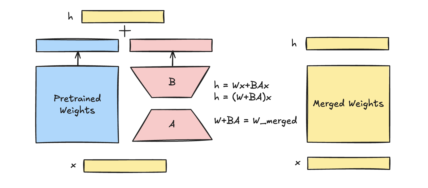 lora_diagram
