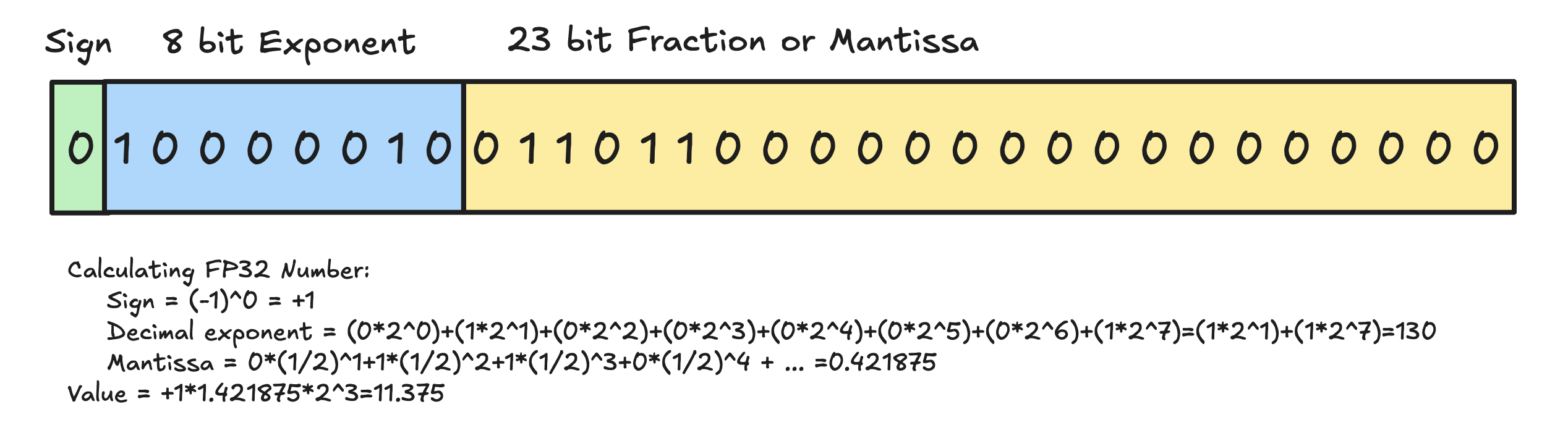 fp32_example