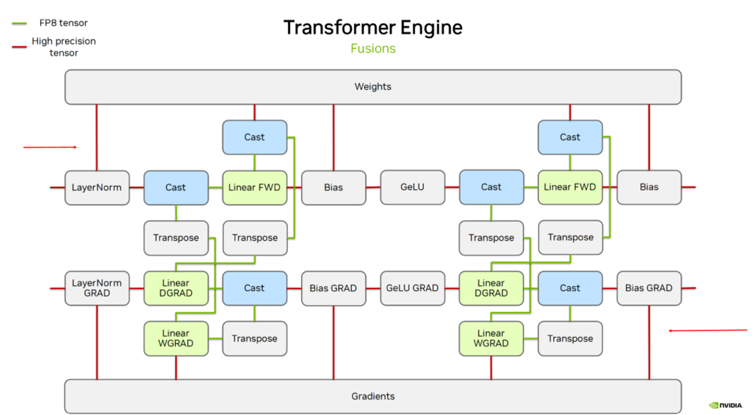 fp8_transformer_current