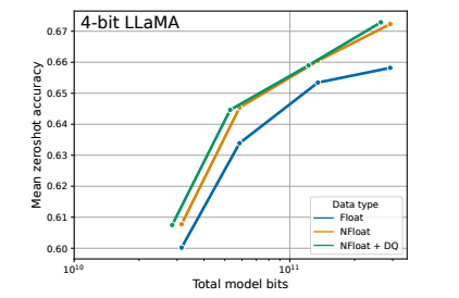 nf4_compare_result