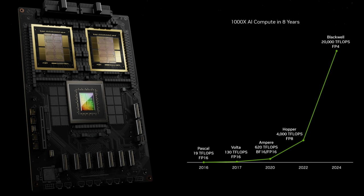 nvidia_moorelaw