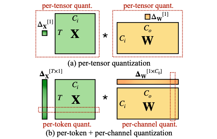 quant_granularity