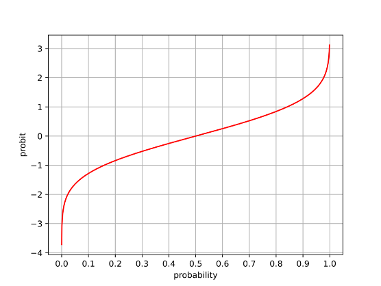 quantile_function