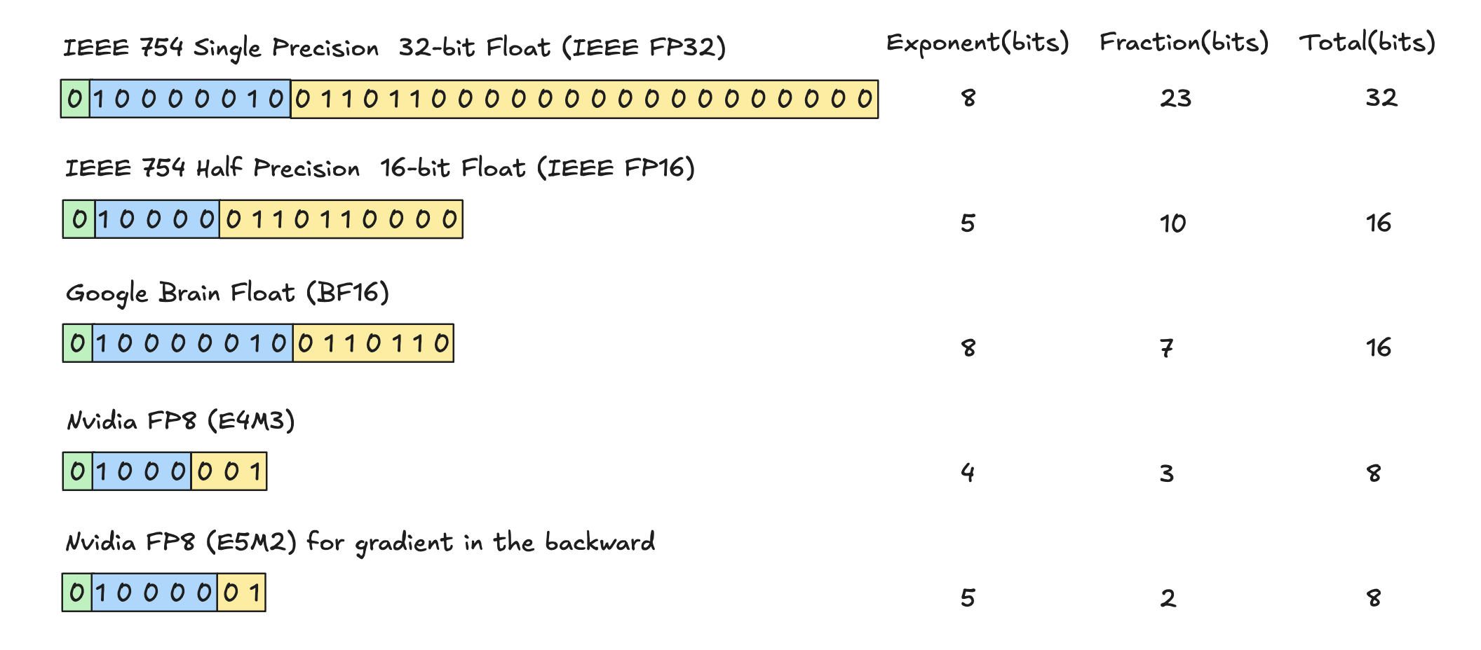summary_5_precision