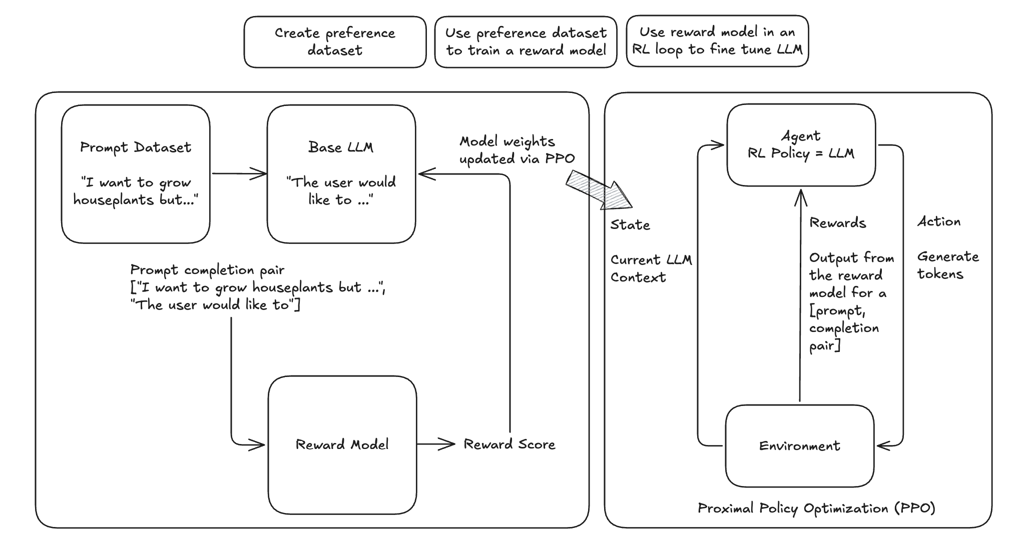 PPO_RLHF_flowchart