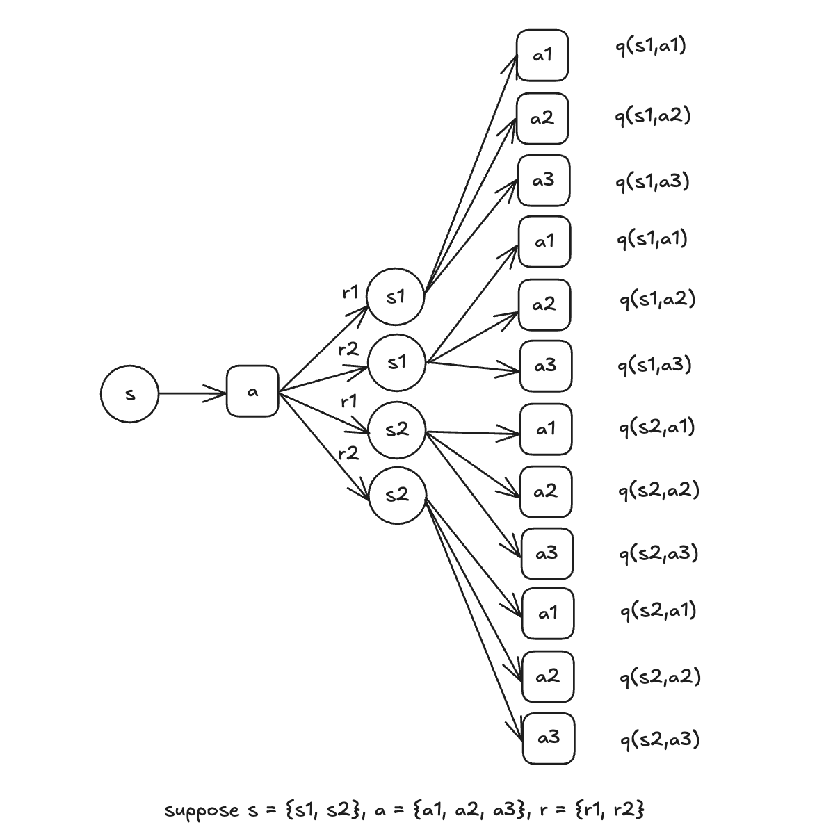 action_value_bellman_equation_tree