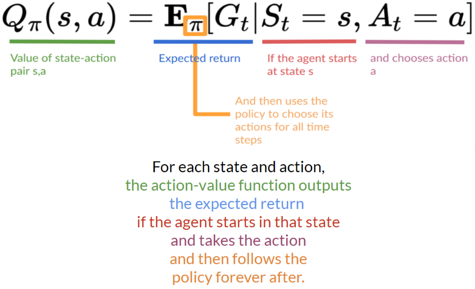 action_value_equation_huggingface