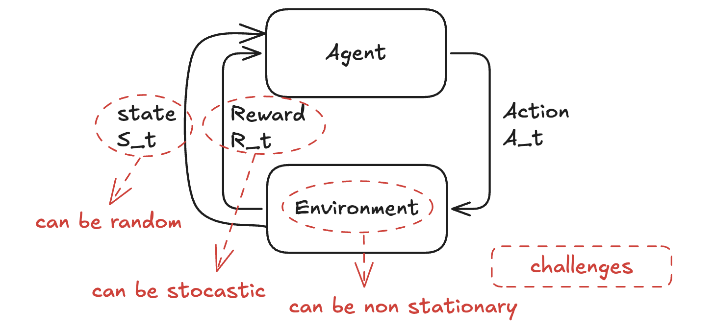 agent_env_rewards_RL_intro