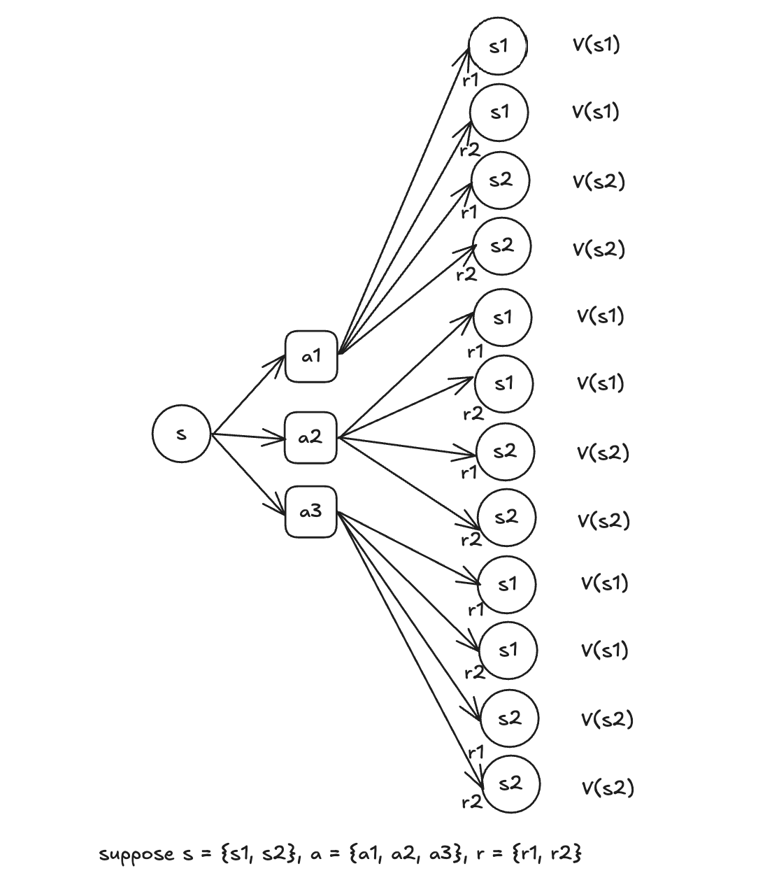 bellman_equation_tree