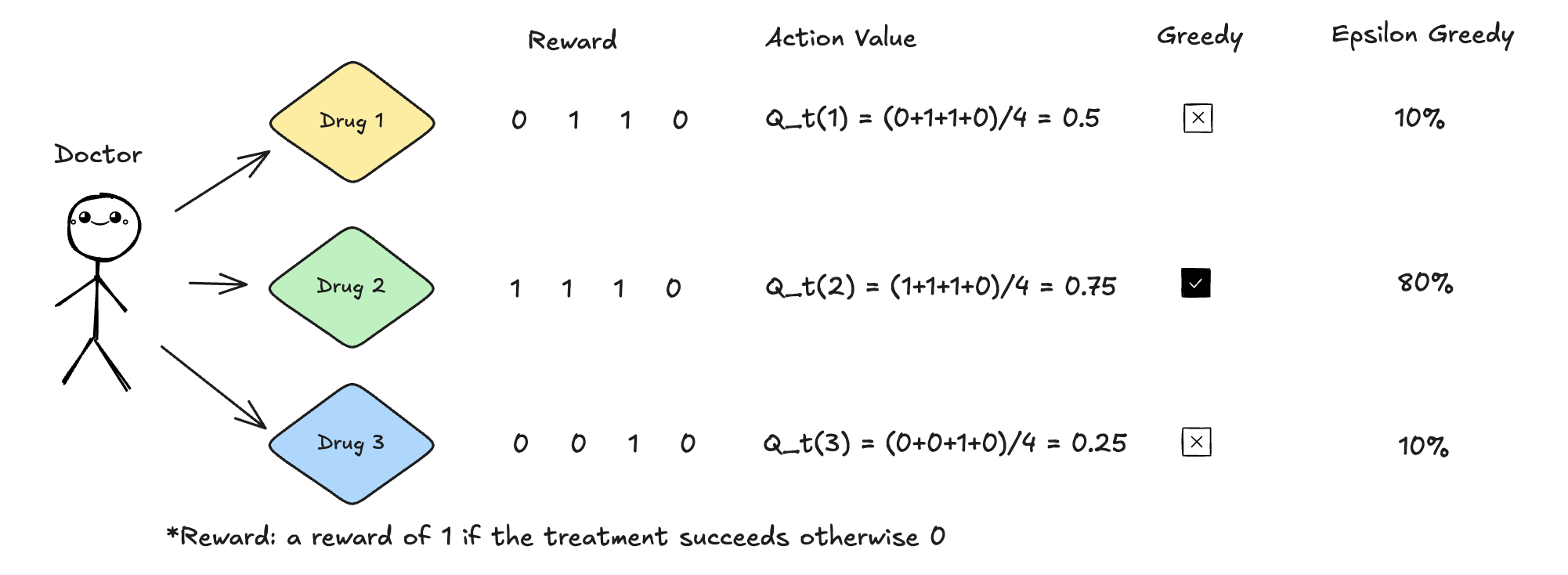 doctor_treatment_example