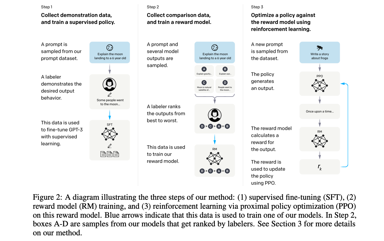 instructGPT_overview_RLHF