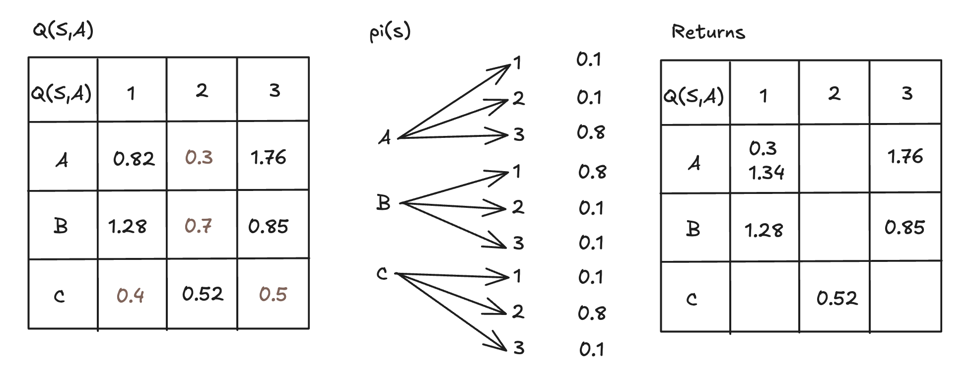 mc_action_value_update_res