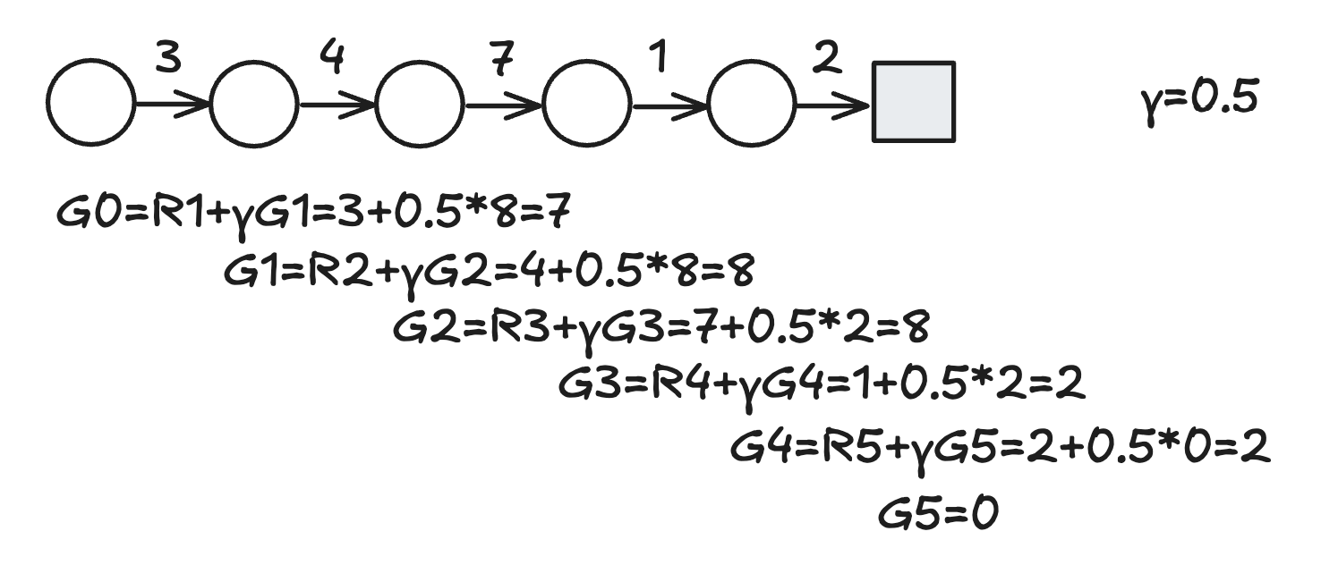 montecarlo_algo_dynamic_program