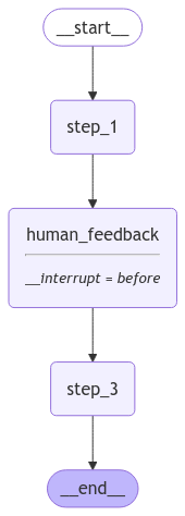 hitl-graph