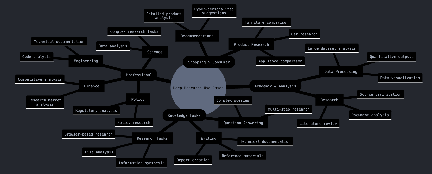 claude_deepresearch_usecases_chart