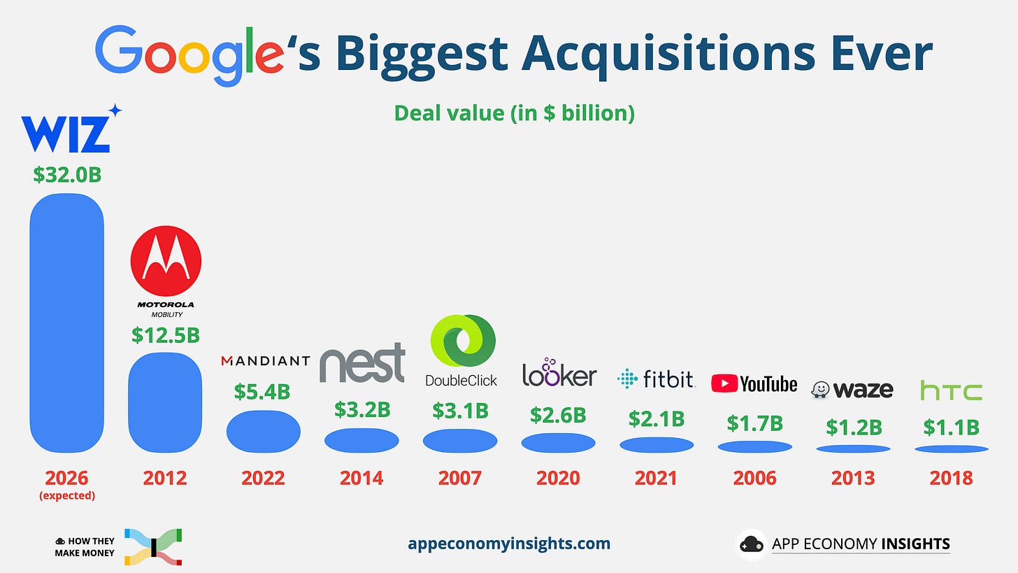 google_biggest_acquisition