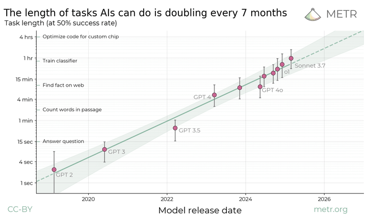 metr-length-of-tasks-log