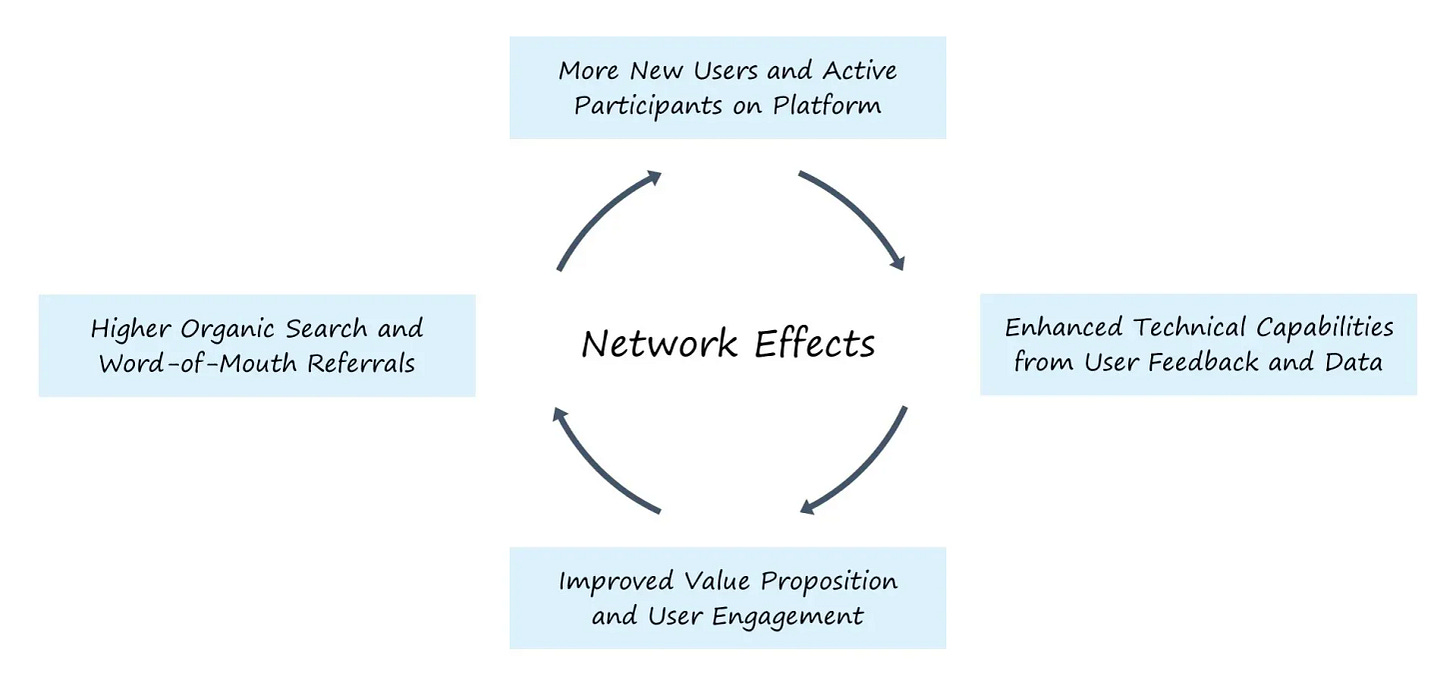 network_effect