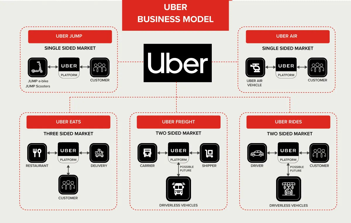 uber_business_model