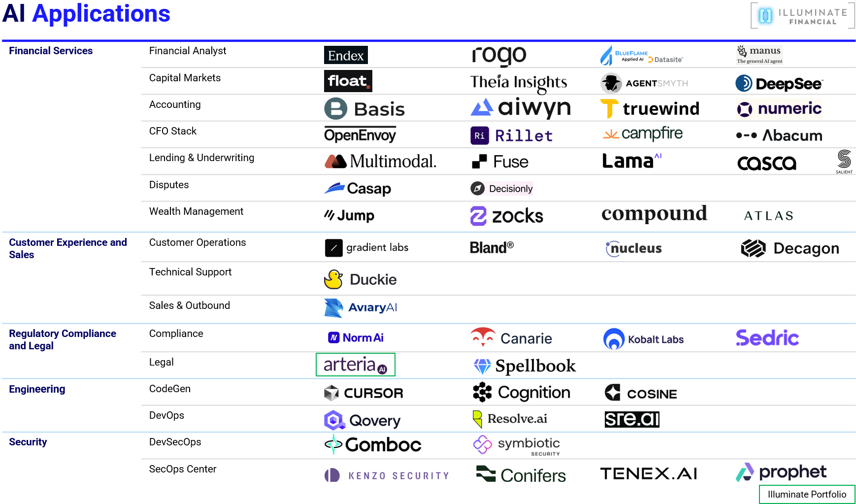 illuminate_financial_ai_apps