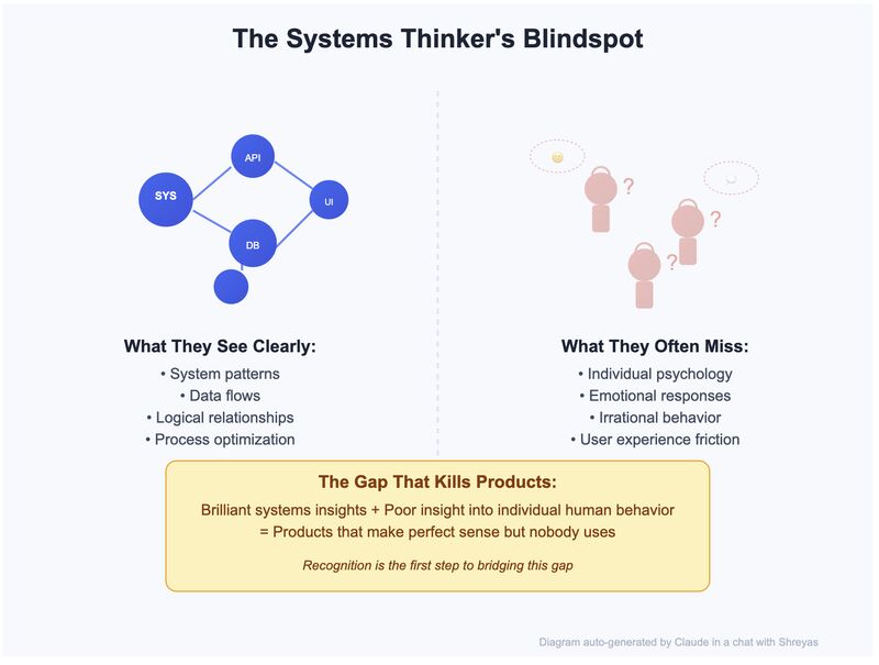 system_thinker_blindspot