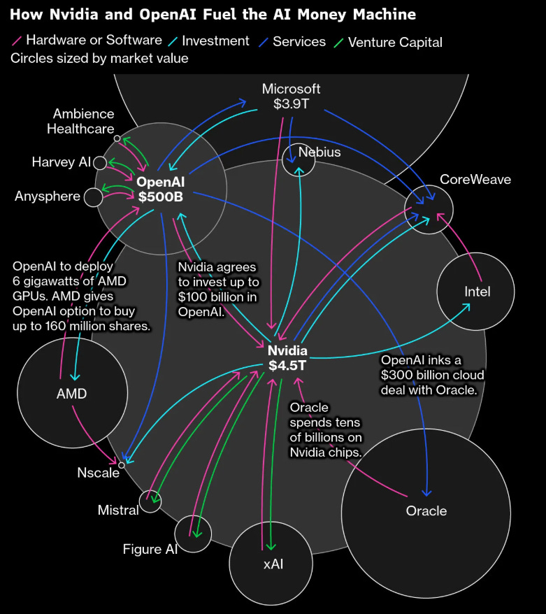 2025_circular_funding_by_Bloomberg