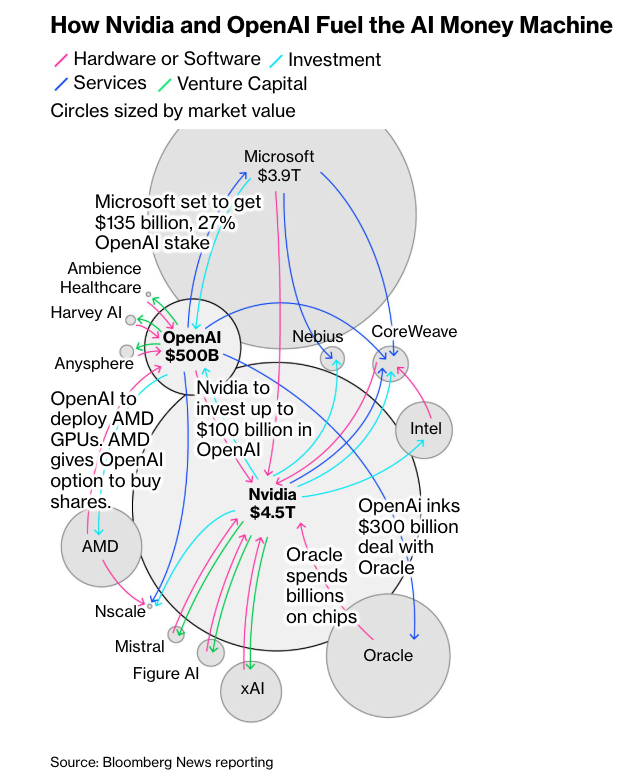 nvidia_openai_money_machine