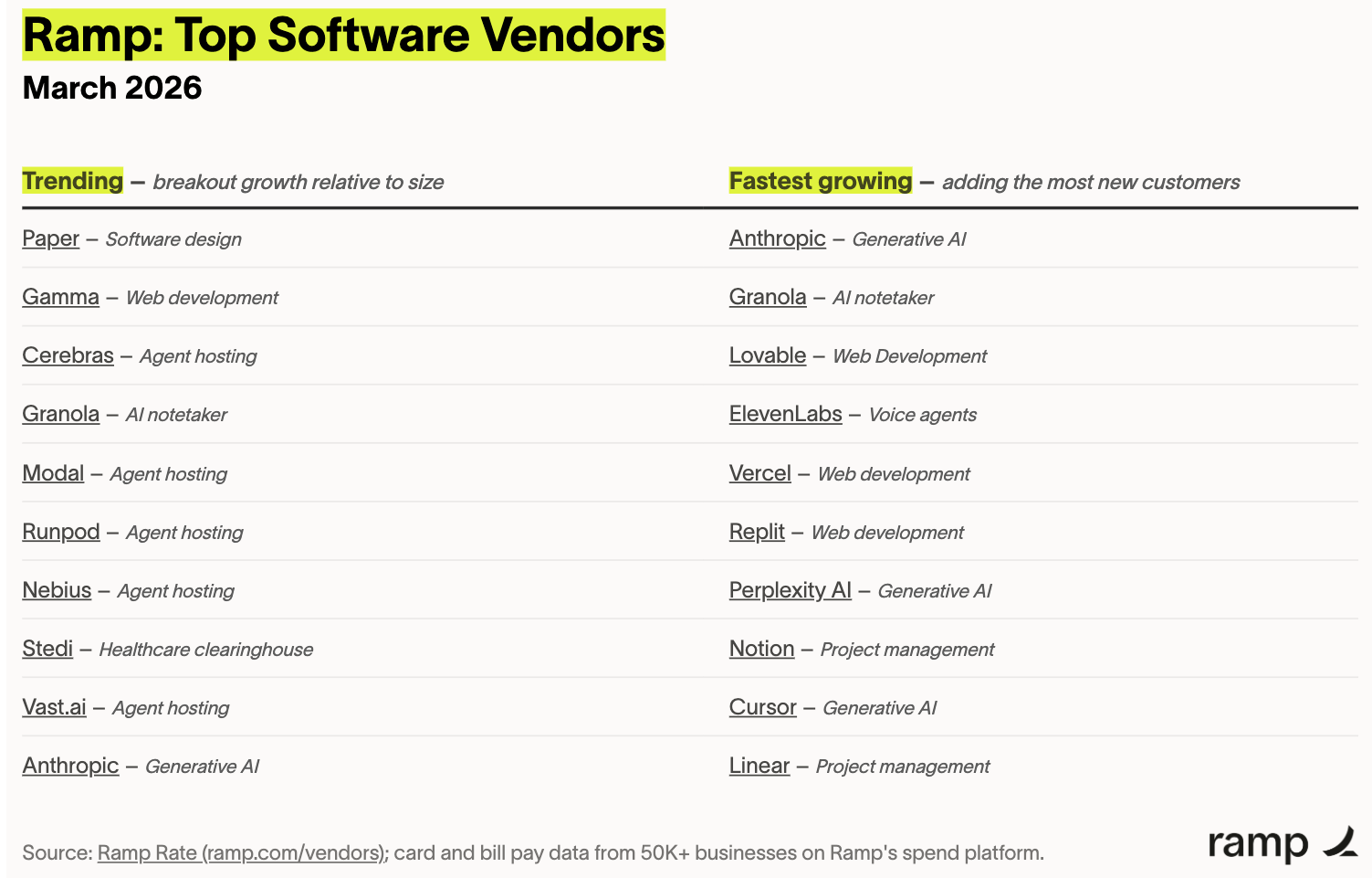 ramp_vendors