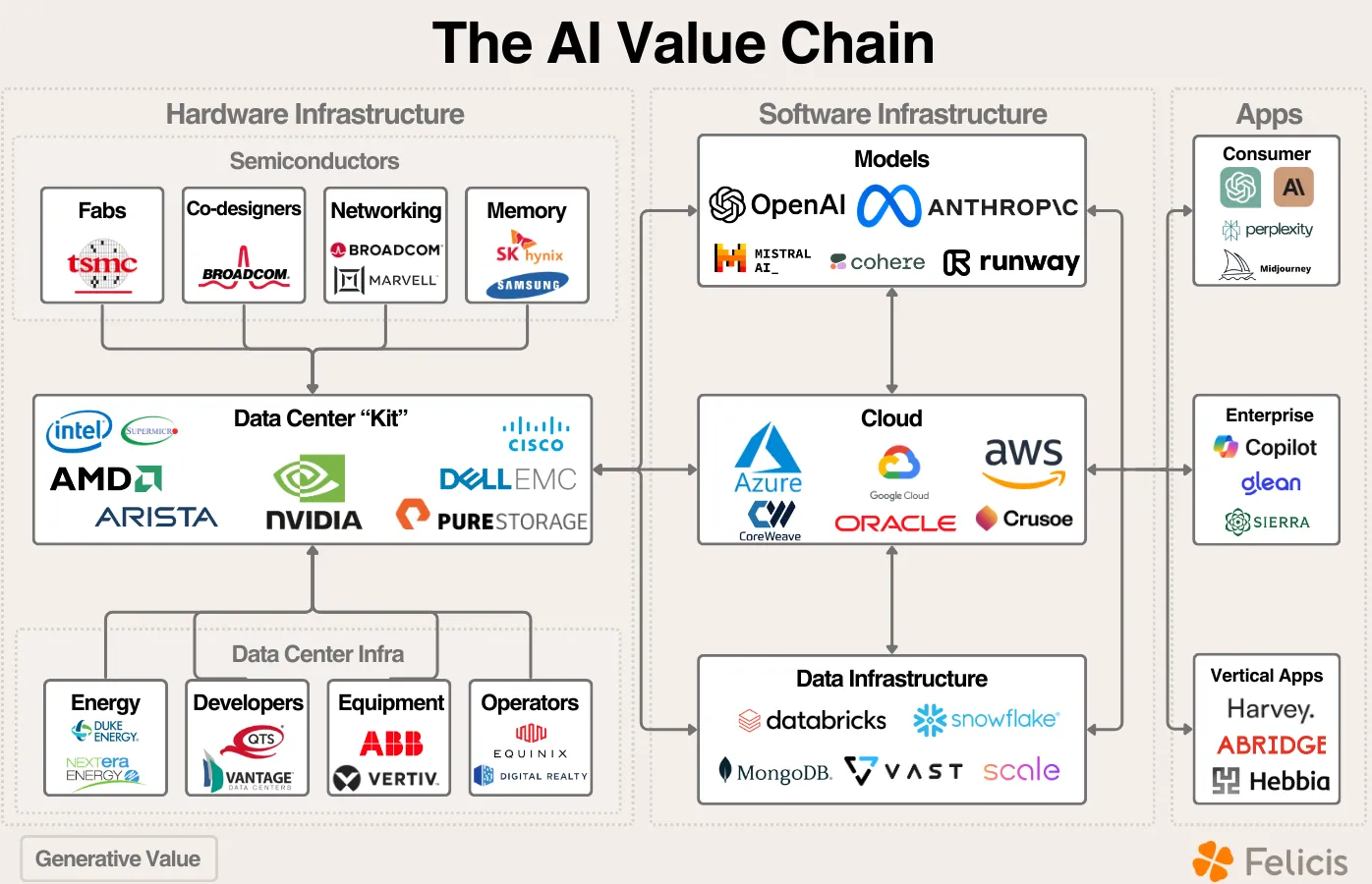 ai-value-chain